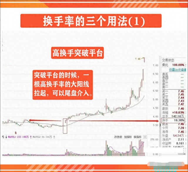 中国股市：真正看懂换手率意味着什么此文整整看了10遍通透了！