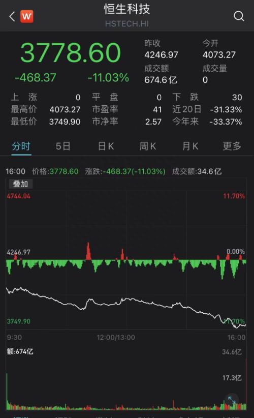 A股、港股暴跌原因找到了