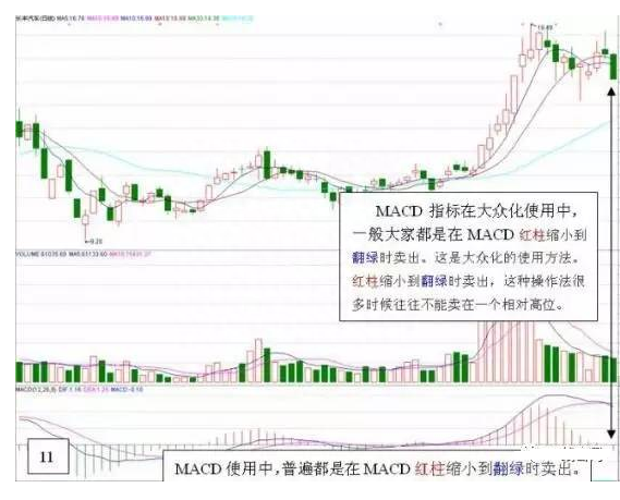 简单的MACD你知道多少，换个角度体验不一样的MACD