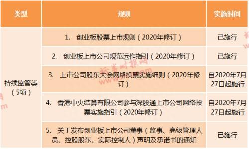 涨跌停何时变20%创业板改革26项规则明细时间表来了 一文看懂