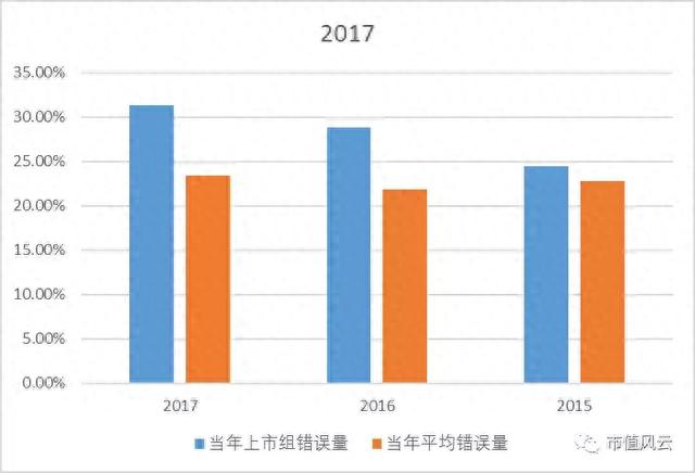 “财务舞弊自动识别”的荆棘之路：169万个数据样本建模实验