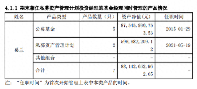 中欧基金葛兰管理规模三季度跌破千亿，称医药行业仍保持较强韧性