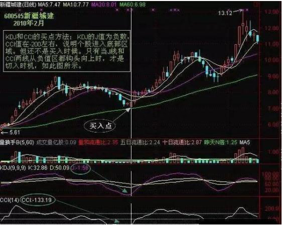 你能坚守一只股票十年吗这些人做到了，还赚了很多