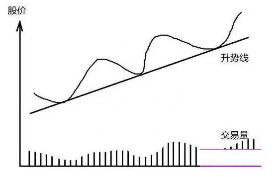 退役资深操盘手自曝：股市中仅有10%的投资者愿意趋势交易，而赚钱的人往往就是他们