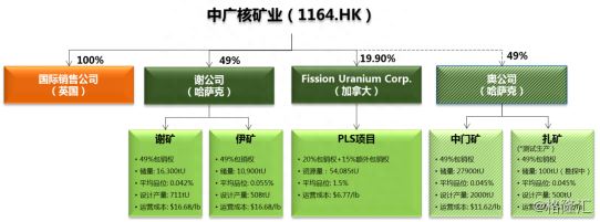 中广核矿业：行业新一轮景气周期开启，全球铀资源潜力股