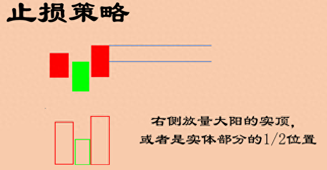 这种洗盘的K线组合，股民朋友千万不要着急卖出，后续还有大涨！