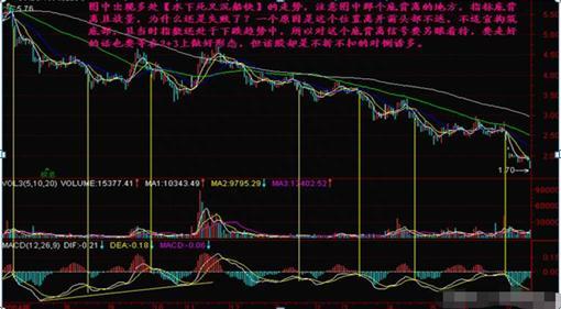 十拿九稳MACD不传战法：均价线+均量线+MACD“三线金叉共振选股法”，仅分享这一次