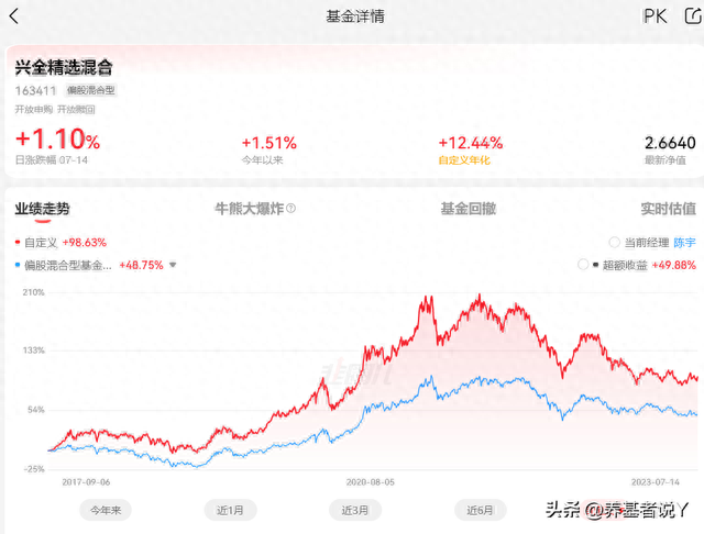 陈宇：无风险利率的本质，是你相信明天会更好