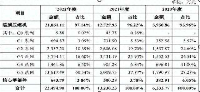 中鼎恒盛突击引入众多股东，与大客户采销有所差异，理财超补流