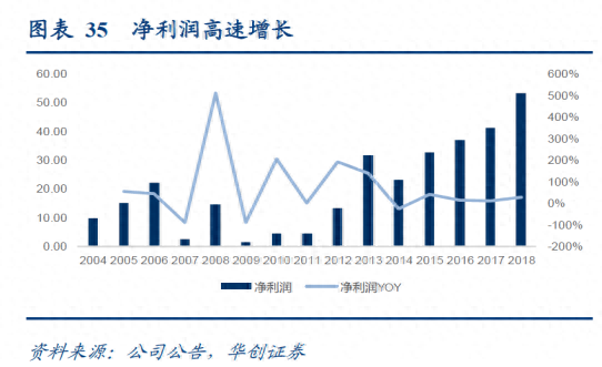 十年40倍牛股的成长之路——钱瞻研报第十期