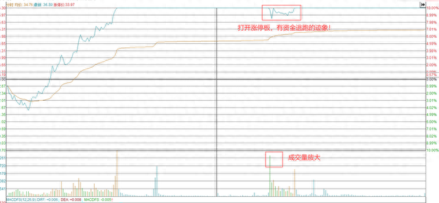 炒股高手如何通过“分时图”把握主力情绪，寻找股票买卖点（上）