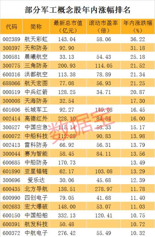 无人机概念火了！军工细分龙头请收藏：无人机、战斗机、导弹