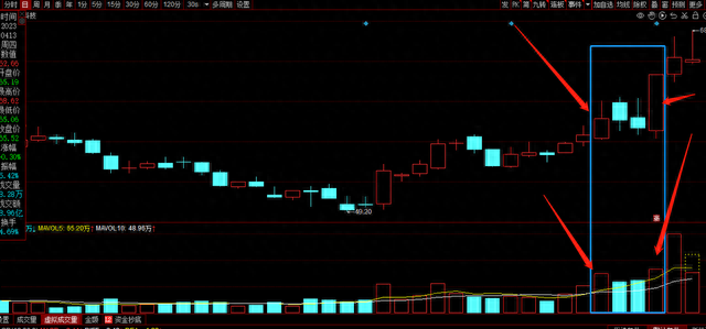 这种洗盘的K线组合，股民朋友千万不要着急卖出，后续还有大涨！