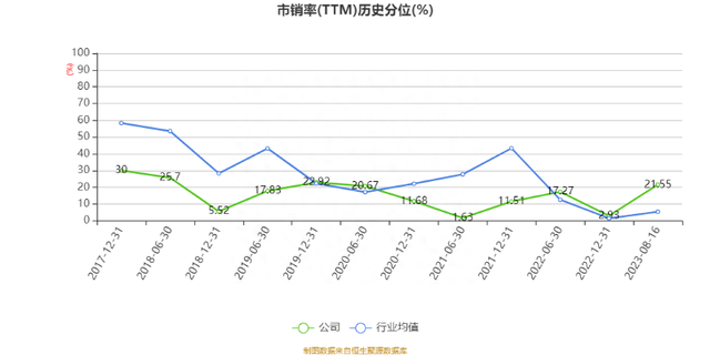 洪城环境：2023年上半年净利润5.85亿元 同比增长8.95%