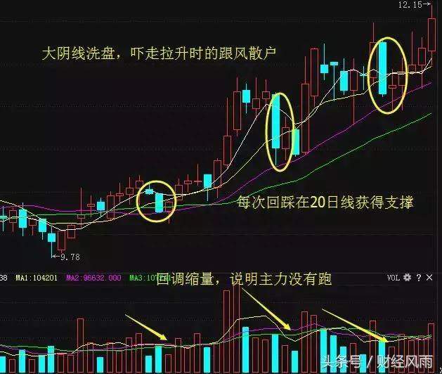 中国股市：为什么一支股票可以一直下跌，难道庄家亏损也要套现原来钱是这样亏没的