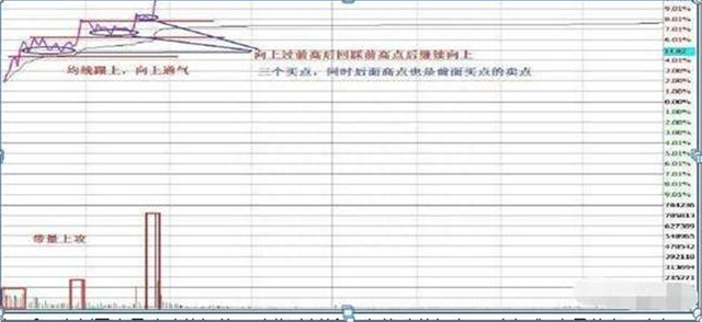 主力最害怕的一种人：一辈子只投资一只股票，日日来回操作，从不满仓却赚得盆满钵满，全靠这5大技巧