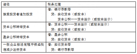 「会计」初会实务 第六章 所有者权益