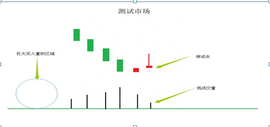 “主力”是如何收割韭菜的终于A股大佬发声了，只想说不到万不得已，千万不要满仓进场