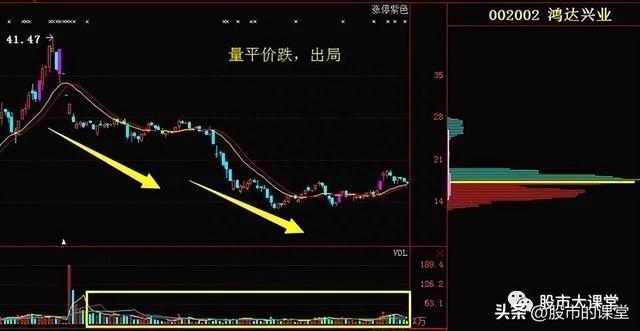 学会干货知识-炒股中成交量就是实打实的买卖，核心关键重点！