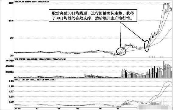 最让股民喜欢的形态：五种暴涨牛股的经典形态，一旦出现果断杀入，等待主力拉抬