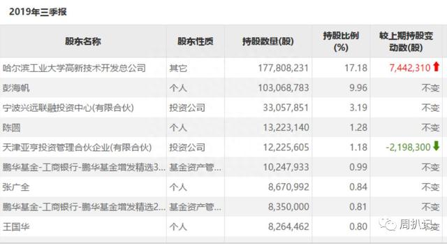 工大高新：你所谓的名校信仰早已千疮百孔