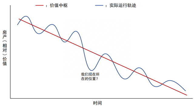 从行业运行模式说起，完整回顾地产股近20年历史兴衰