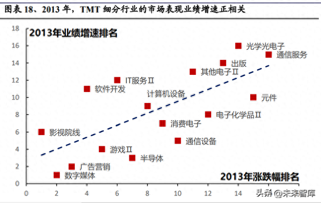 深度复盘2013~2015年TMT牛市：十大启示