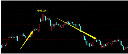 炒股秘籍——几大典型的头部形态