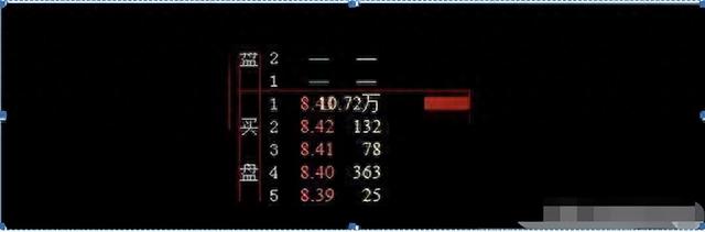 A股：如何看集合竞价强弱学会掌握，让你准确判断个股涨跌！