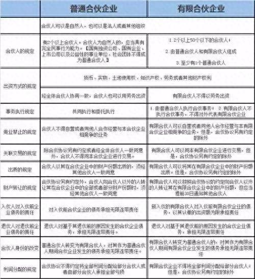 股权激励员工持股平台：个人、公司、有限合伙有啥不同