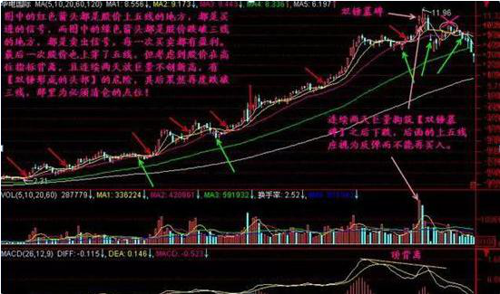 总结历次牛市时间规律告诉你：牛市将在什么时候开启此文无价，很短很深