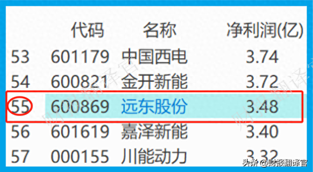 全球前10大风能企业供应商，落地国内最大风电项目，股价仅6元