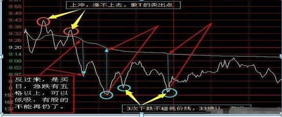 大跌后的股票很便宜，股民为什么都不敢买终于有人说出了A股不敢说的话