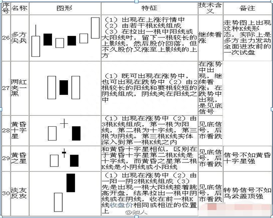 散户若想在A股中真正赚钱致富，不得不看这70种K线大全，精确判断次日涨跌情况