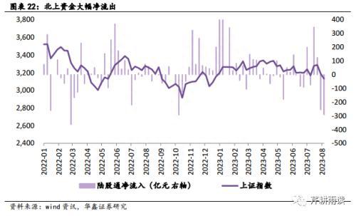 华鑫宏观：静待市场底