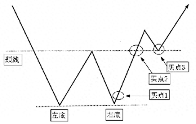 上海炒股大赛冠军的箴言：股价往往大涨前，都会提前释放3个信号