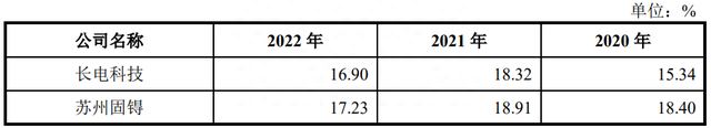 IPO定价18.08元，半导体封装及测试厂商，蓝箭电子申购解读