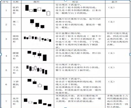 请笑纳股市75种K线大全，技术图形形态一览表，炒股还需工匠精神