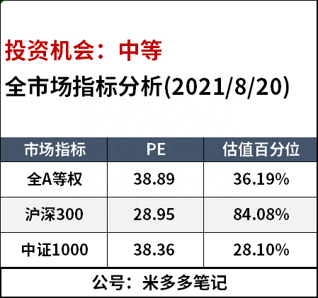 白酒、医药、互联网全崩，股灾了