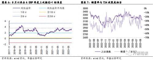 华鑫宏观：静待市场底