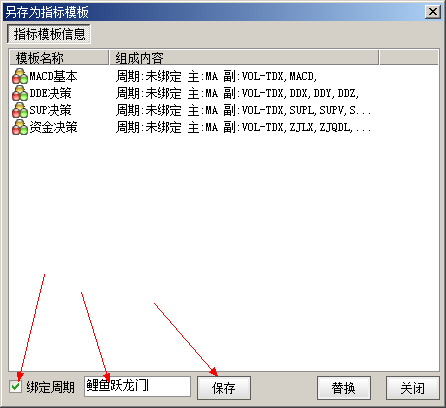 A股短线实盘战法：鲤鱼跃龙门——快进快出，秒速获利