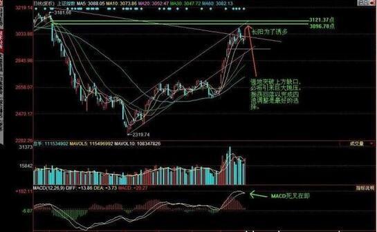 中国股市：为什么一支股票可以一直下跌，难道庄家亏损也要套现原来钱是这样亏没的