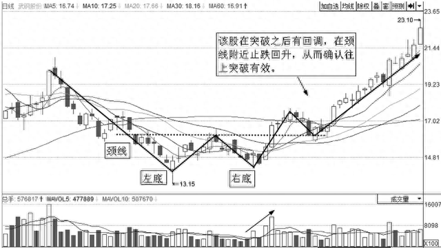 上海炒股大赛冠军的箴言：股价往往大涨前，都会提前释放3个信号