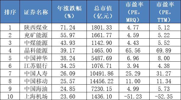 意外，肺炎比例达8%！纵有疾风起，2023A股不言弃……