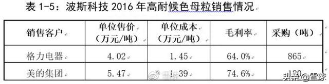 格力财务报表为什么与美的、海尔差异悬殊