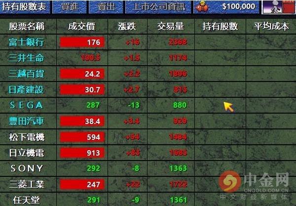 学《动森》在游戏里加入「炒股」是个好主意吗