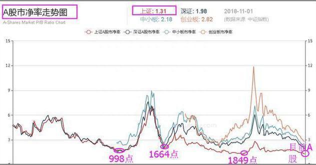 中国股市：历史总是惊人相似！从这四大特征来看，离A股牛市已不远了