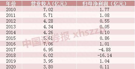 股价两月翻2倍！曾经的“超募王”终于有实控人了，刘益谦持股多年