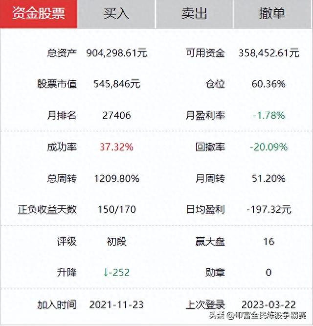 叩富简投模拟炒股交易指南大全，建议收藏！