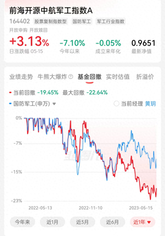 前海开源中航军工指数A点评